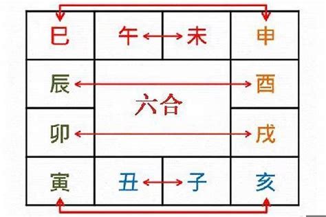 卯戌合化火|卯戌合化火什么意思 卯戌合化火八字解析